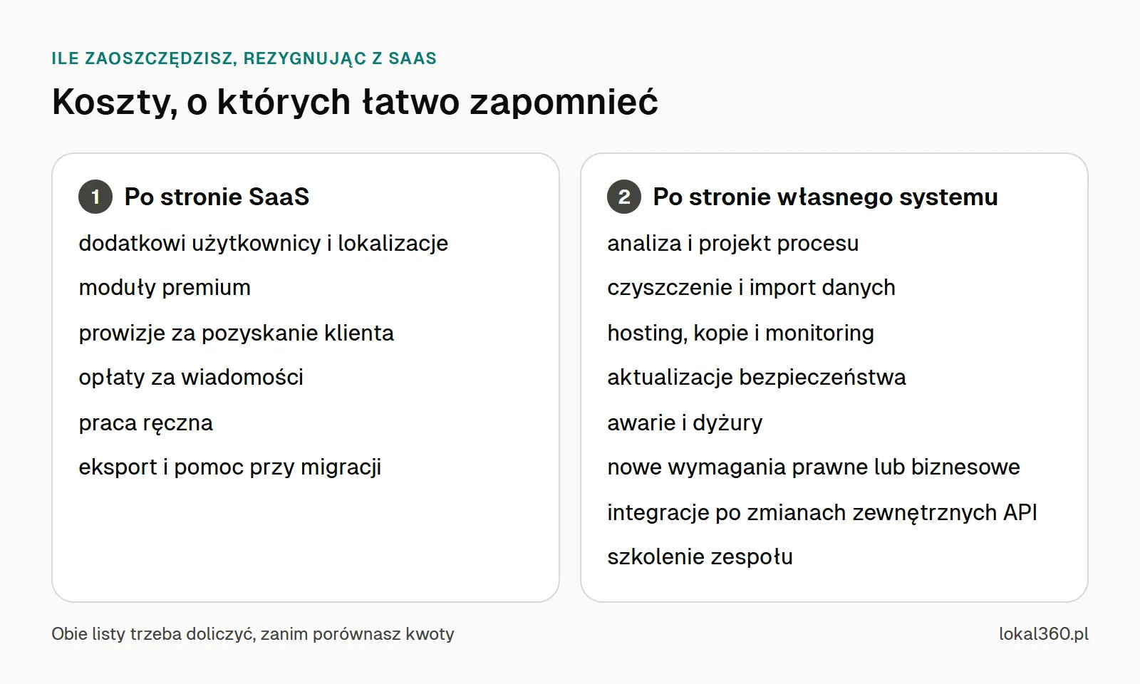 Ukryte koszty w dwóch kolumnach: po stronie systemu w abonamencie i po stronie własnego systemu, od dodatkowych użytkowników po szkolenie zespołu