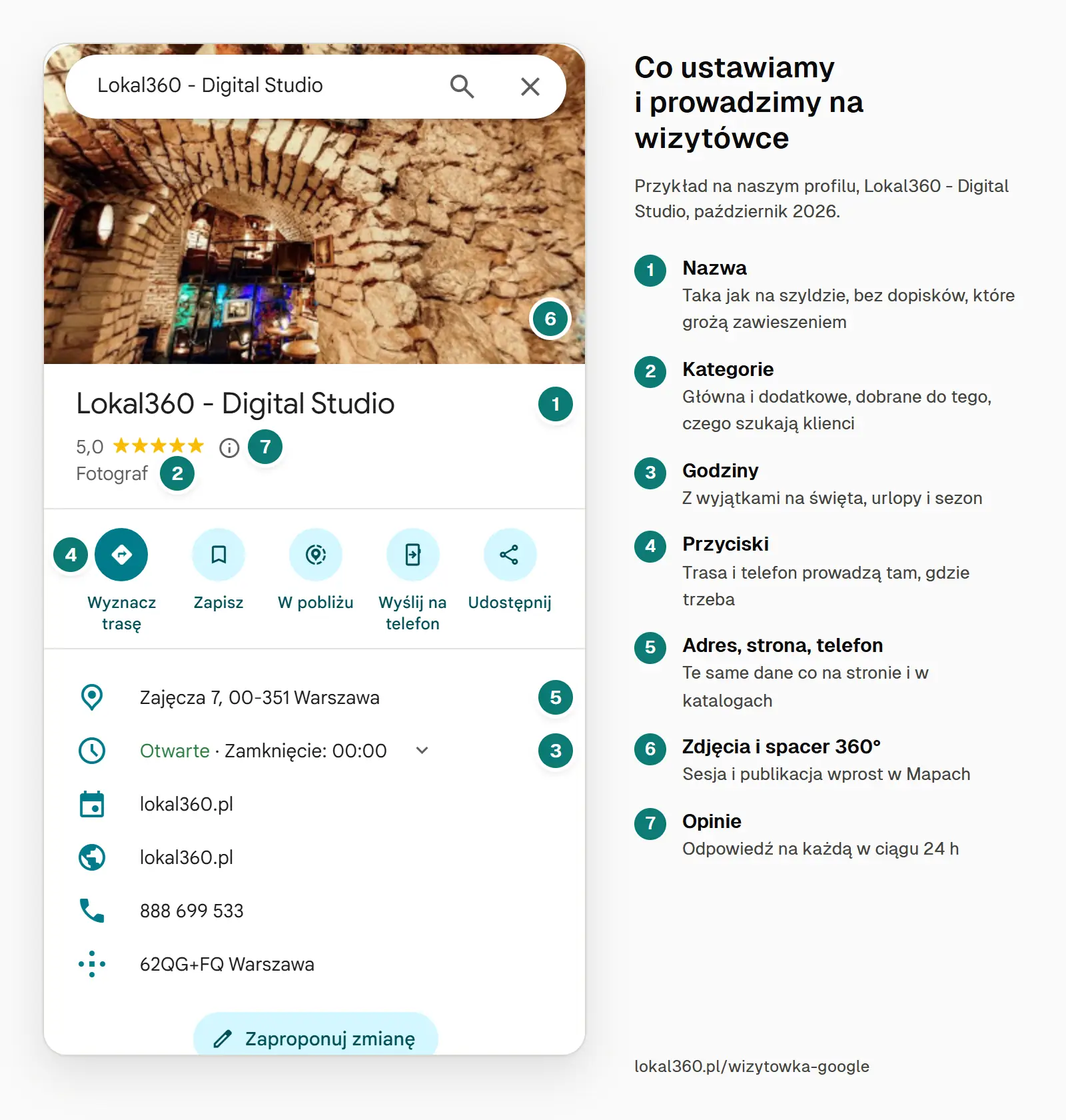 Wizytówka Google z siedmioma ponumerowanymi polami, które ustawiamy i prowadzimy: nazwa, kategorie, godziny, przyciski, adres i telefon, zdjęcia ze spacerem 360°, opinie