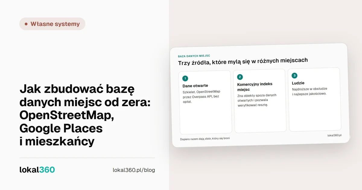 Okładka wpisu: Jak zbudować bazę danych miejsc od zera: OpenStreetMap, Google Places i mieszkańcy