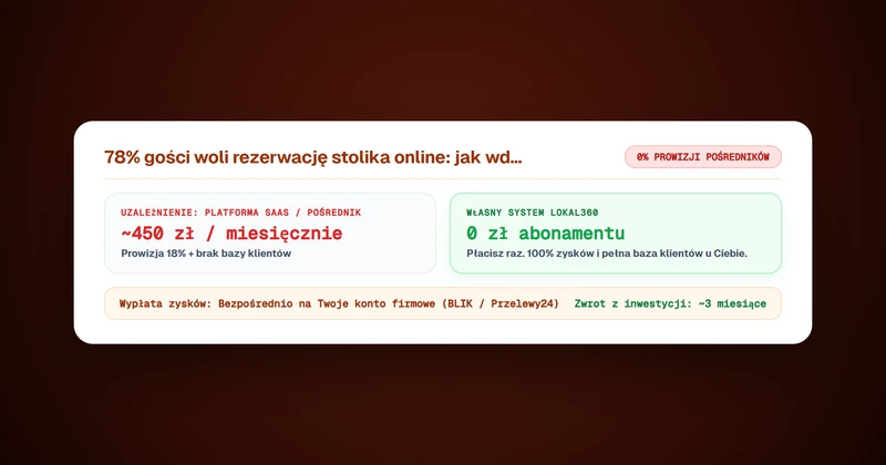System rezerwacji stolików online z wyborem strefy sali a preferencje gości w raporcie MADE FOR Restaurant