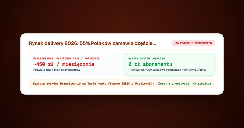 Własny system zamówień online i dostaw obok aplikacji delivery