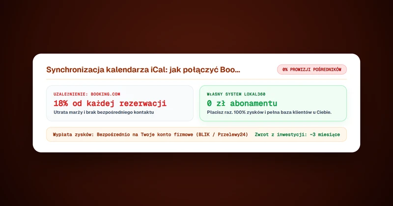 Schemat dwukierunkowej synchronizacji kalendarza iCal między Booking Airbnb i stroną www